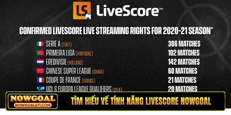 Tìm hiểu về tính năng Livescore Nowgoal